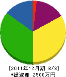 杉田産業 貸借対照表 2011年12月期