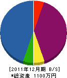 川田塗装工業 貸借対照表 2011年12月期