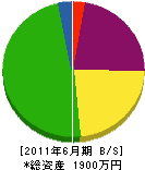 増田石材 貸借対照表 2011年6月期