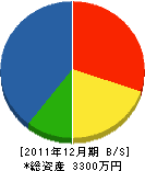 中田電気工事店 貸借対照表 2011年12月期