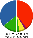 田尾建設 貸借対照表 2011年12月期