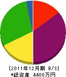 山本水道工事店 貸借対照表 2011年12月期