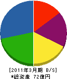 三井造船マシナリー・サービス 貸借対照表 2011年3月期