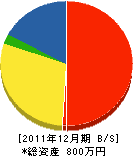 鶴久商会 貸借対照表 2011年12月期