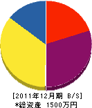 桐野建設 貸借対照表 2011年12月期