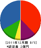 朝日土木建築 貸借対照表 2011年12月期