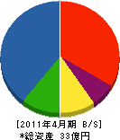 北辰映電 貸借対照表 2011年4月期