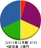 日海商事 貸借対照表 2011年12月期