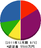松永工務店 貸借対照表 2011年12月期