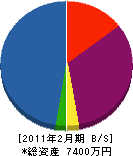 須賀田設備工業 貸借対照表 2011年2月期