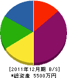山本電気 貸借対照表 2011年12月期
