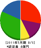 仲村重機 貸借対照表 2011年5月期