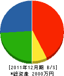 片浜土木工務店 貸借対照表 2011年12月期