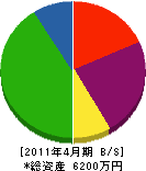 三田村土建 貸借対照表 2011年4月期