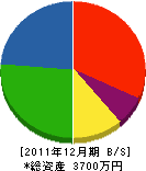 吉田水道工業所 貸借対照表 2011年12月期