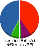 村上鉄工 貸借対照表 2011年12月期