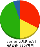 菊地工業所 貸借対照表 2007年12月期
