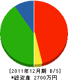 横井瓦斯水道工事店 貸借対照表 2011年12月期