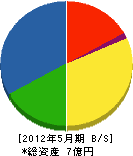 桐田機工 貸借対照表 2012年5月期