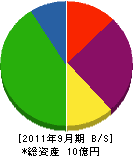 永井工務店 貸借対照表 2011年9月期