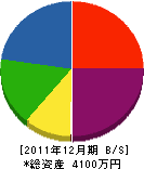 ヤスキ水道設備 貸借対照表 2011年12月期