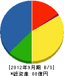 松江土建 貸借対照表 2012年9月期