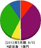 鈴木硝子 貸借対照表 2012年5月期