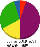 金井土木工業 貸借対照表 2011年12月期