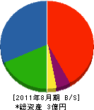 加古川リサイクル 貸借対照表 2011年8月期