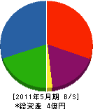 高田建材 貸借対照表 2011年5月期