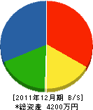 塩田建設 貸借対照表 2011年12月期