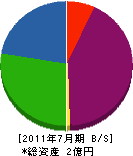 田村製缶 貸借対照表 2011年7月期
