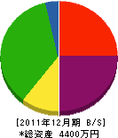 早瀬戸水道商会 貸借対照表 2011年12月期