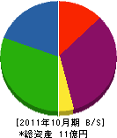 亀井建設 貸借対照表 2011年10月期