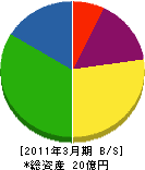菅原産業 貸借対照表 2011年3月期