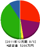 上村建具店 貸借対照表 2011年12月期