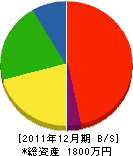 中村建具襖製作所 貸借対照表 2011年12月期