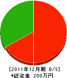 衣川造園 貸借対照表 2011年12月期