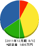 島崎建材 貸借対照表 2011年12月期