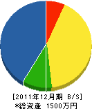 中村工業 貸借対照表 2011年12月期