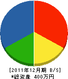 舛田設備 貸借対照表 2011年12月期