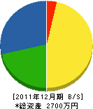 田中組建設 貸借対照表 2011年12月期