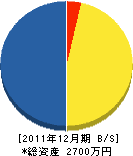 タハラ工務店 貸借対照表 2011年12月期 タハラ工務店 貸借対照表 2011年12月期