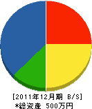 室本電気工事店 貸借対照表 2011年12月期 室本電気工事店 貸借対照表 2011年12月期