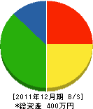吉田電気 貸借対照表 2011年12月期