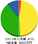 橋本設備 貸借対照表 2011年12月期