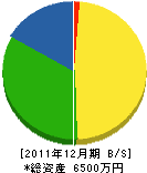 笠井水道工務所 貸借対照表 2011年12月期