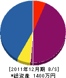 恵誠塗装 貸借対照表 2011年12月期