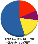 須田設備工業 貸借対照表 2011年12月期