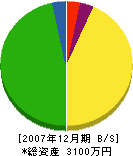 三浦工業 貸借対照表 2007年12月期